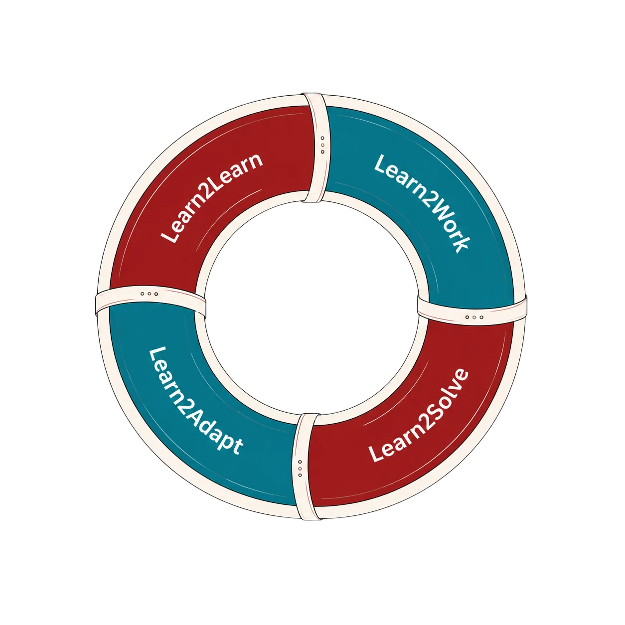 Life Skills Ring