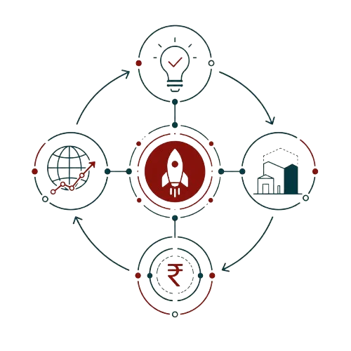 Startup ecosystem at SIU