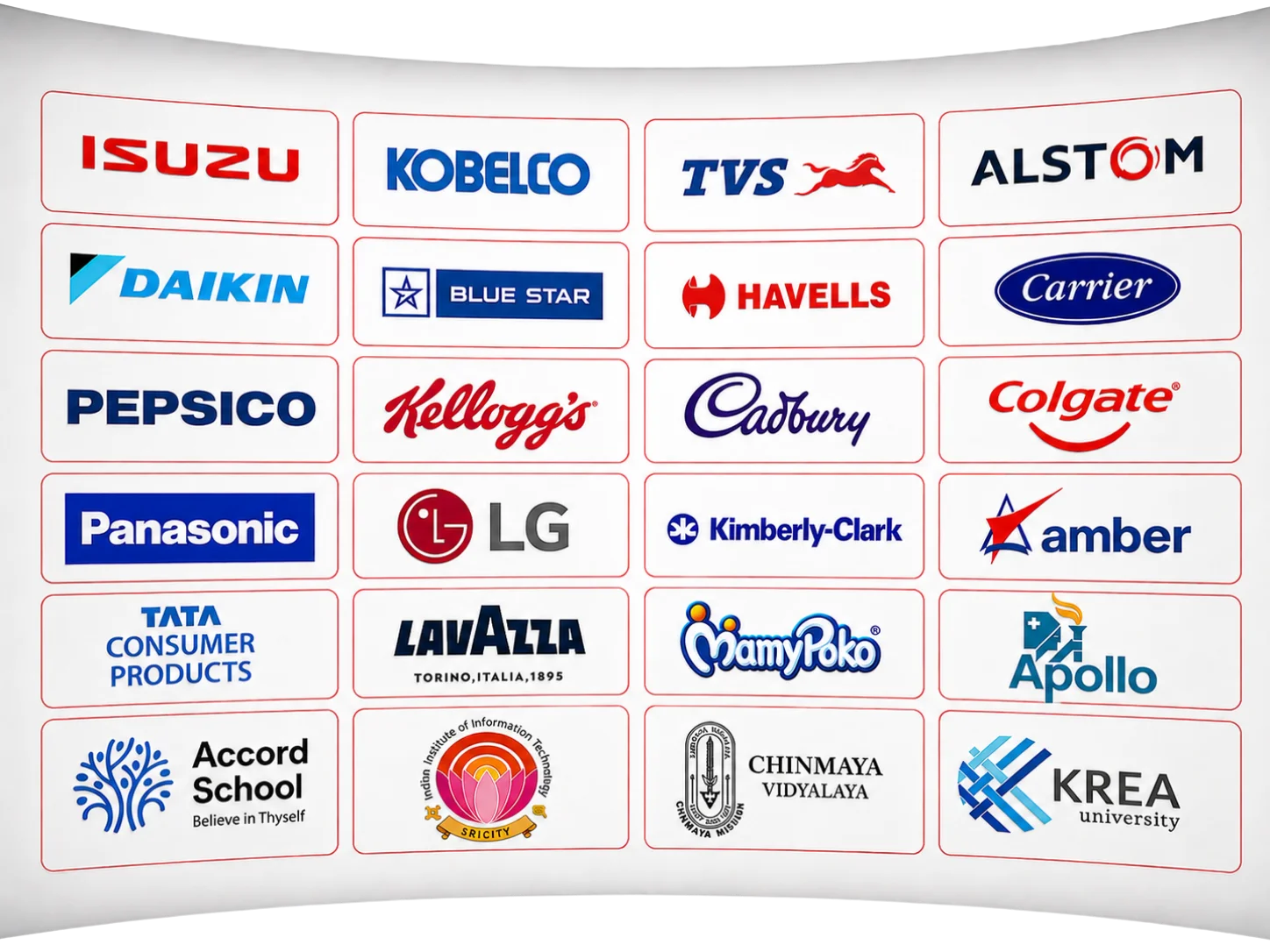 Logos of 200+ companies operating inside Sri City ecosystem
